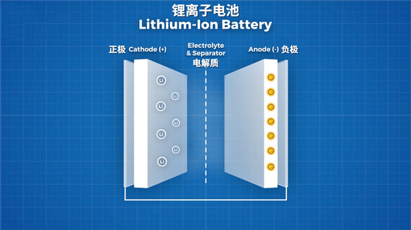 什么是鋰離子電池,鋰離子電池的優缺點?