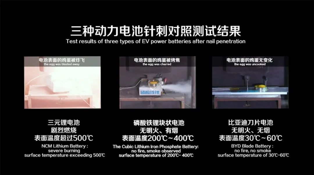 三種動力電池針刺對照測試結果