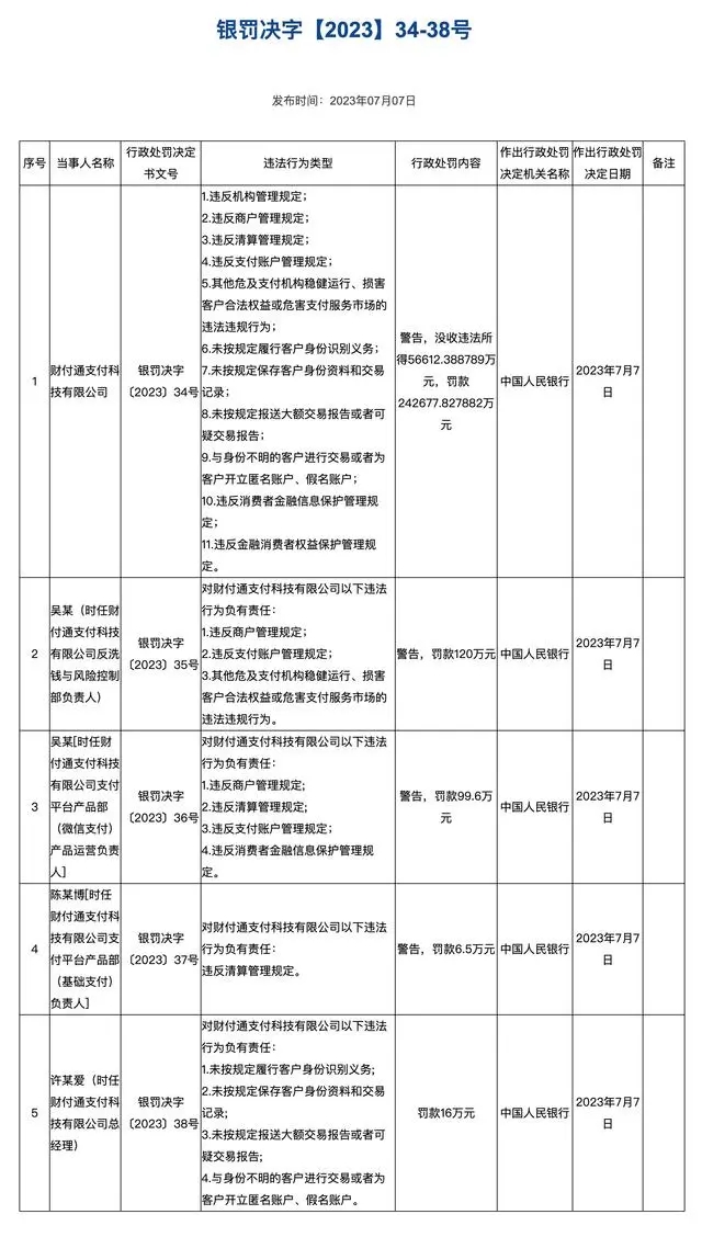 財付通被罰公告