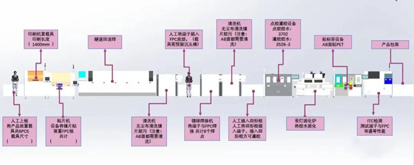 圖 新能源汽車動力電池CCS貼片