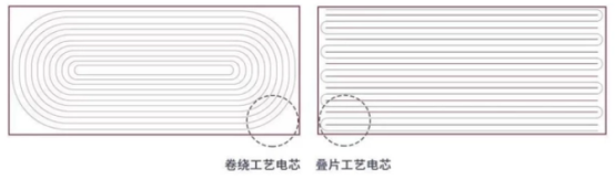 疊片電池工藝和卷繞電池工藝哪個好?